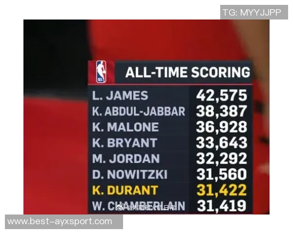 KD深度解析张伯伦风范称波特兰的风度令人钦佩 KD深度解析张伯伦风范称波特兰的风度令人钦佩